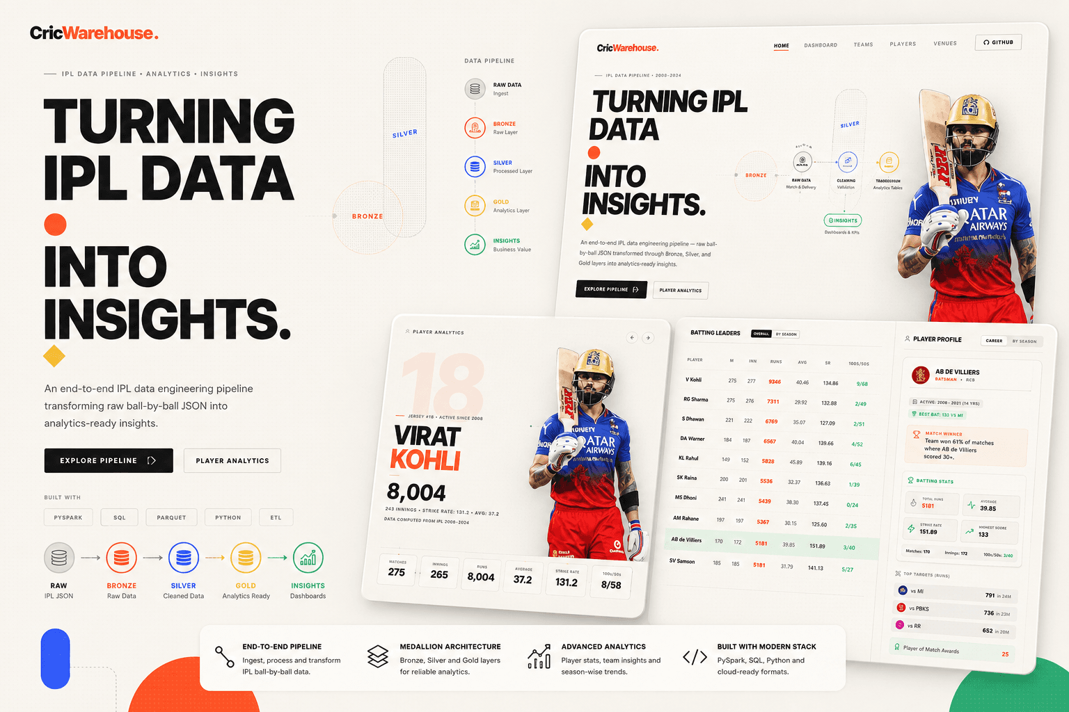 CricWarehouse screenshot